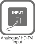 Analogue/HD-TVI Input